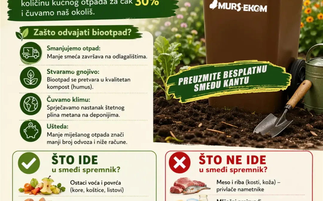 Vaš Biootpad nije smeće – to je život za vaš vrt!